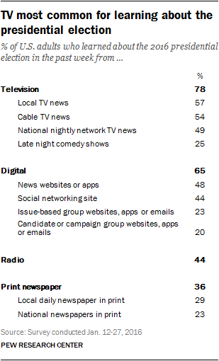 Pew Research Center